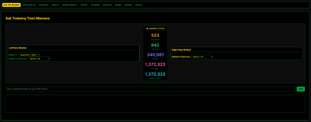 AI Library Stats Dashboard